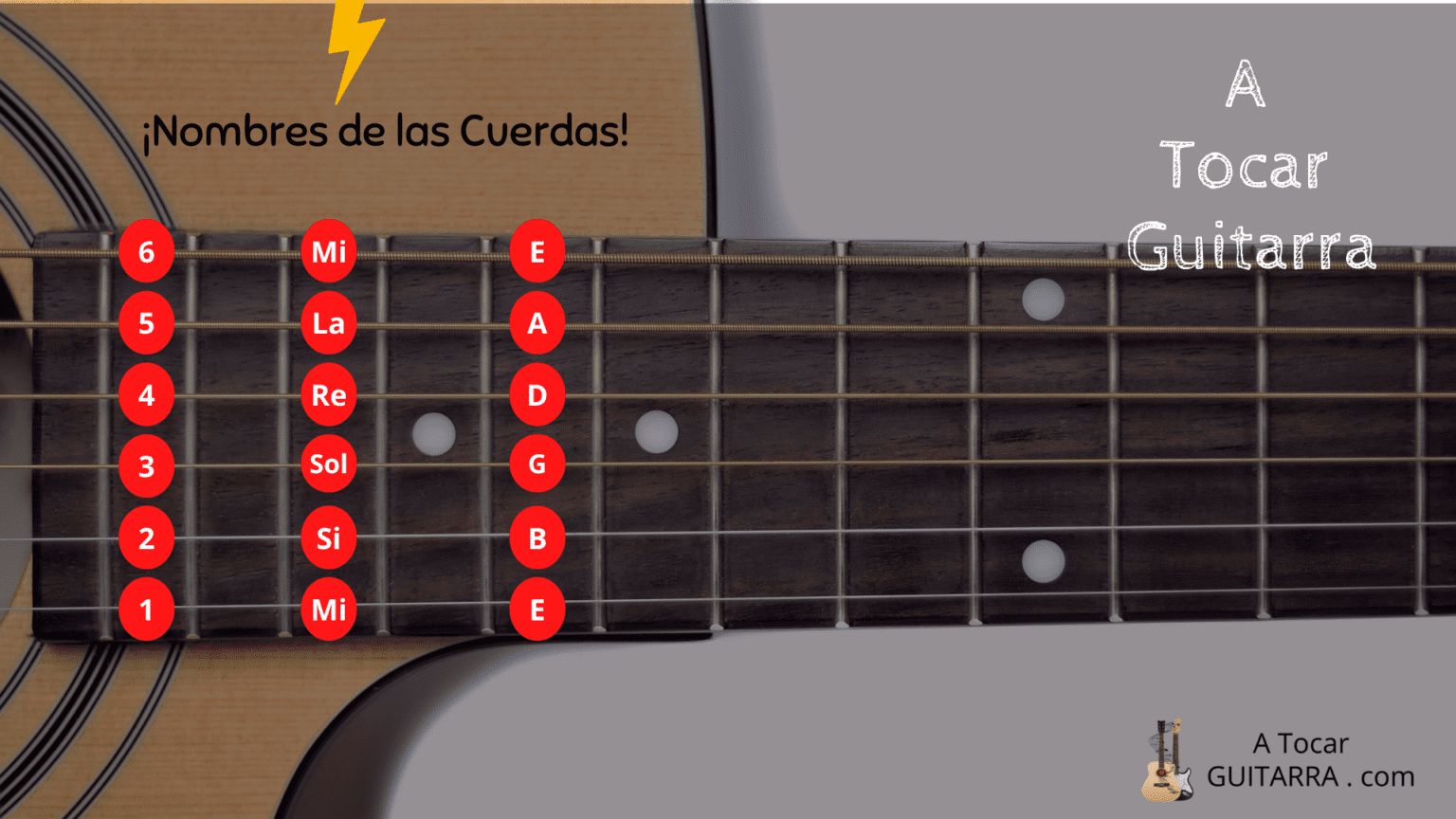 ¿eres Principiante Y Todavía No Sabes Las Notas De Las Cuerdas De Tu Guitarra